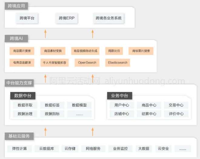 跨境电商解决方案展示图.png