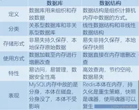 【数据结构】时间复杂度和空间复杂度的计算