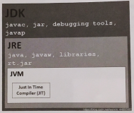 JDK、JVM和JRE三者间的关系，及JDK安装路径下的文件夹说明
