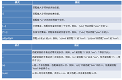 MySQL数据库基本操作-DQL-正则表达式