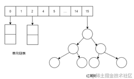 面试：为了进阿里，必须掌握HashMap原理和面试题（图解版一）