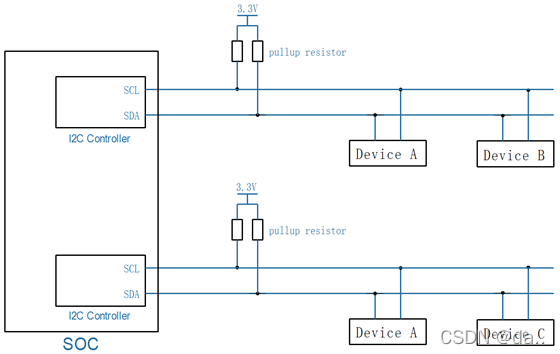 嵌入式linux/鸿蒙开发板(IMX6ULL）开发（十九）I2C应用编程（上）