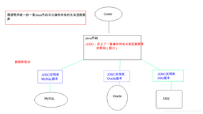 JDBC（一）