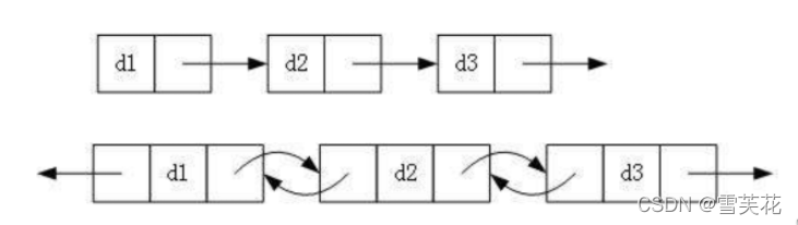 数据结构入门：带头双向循环链表（从入门到精通）