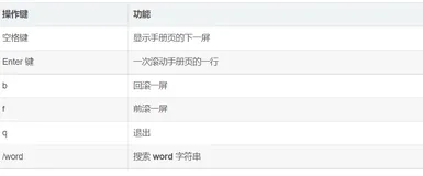 【快速入门Linux】3_Linux命令—终端命令格式、命令帮助信息、bash标准输入输出