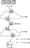 带你读《互联网协议第六版 (IPv 6)》第三章IPv6过渡技术3.3 IPv6 过渡技术（三）