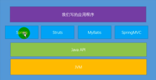 为什么java不是最强的语言而JVM确可以叫做最强的虚拟机呢?