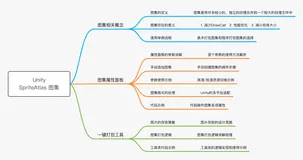 Unity 之 图集属性详解和代码示例 -- 拓展一键自动打包图集工具