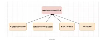 06篇 Nacos Client本地缓存及故障转移