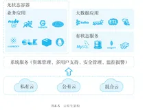 数据中台：为什么会出现数据孤岛和应用孤岛