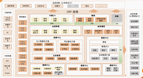 老系统重构系列--上线十年，81万行Java代码的老系统如何重构