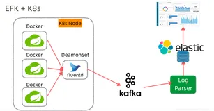 ELK、EFK、Prometheus、SkyWalking、K8s的排列组合
