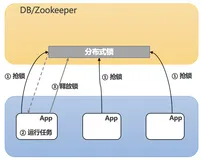 Java 定时任务技术趋势