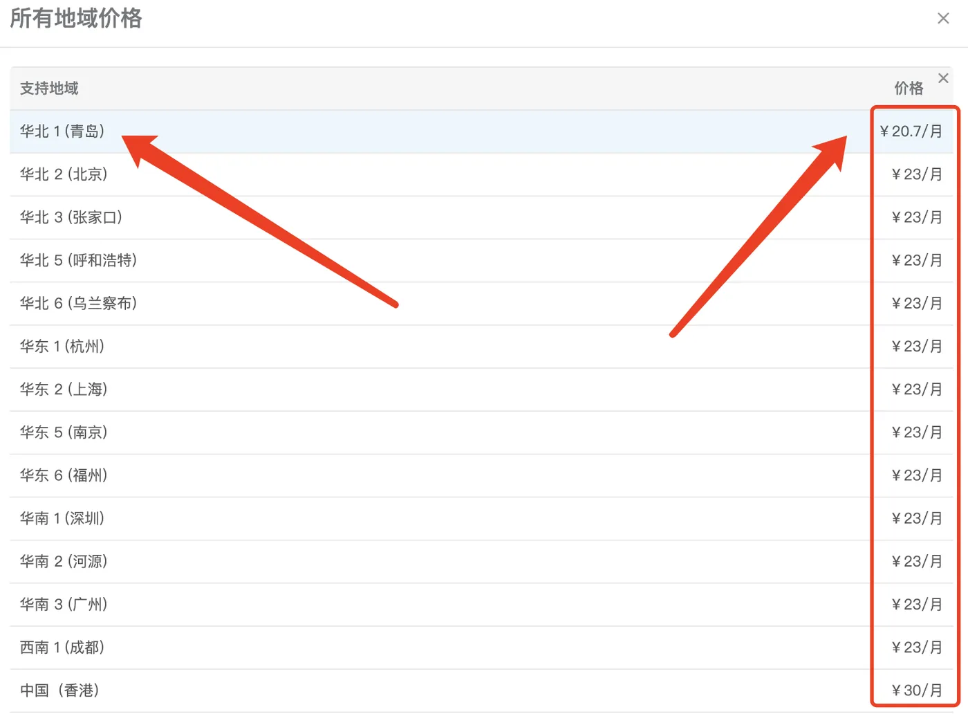 阿里云服务器青岛地域带宽价格优惠