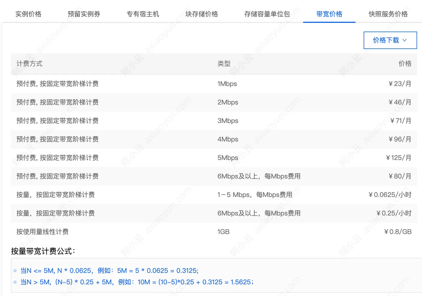 阿里云服务器带宽价格表