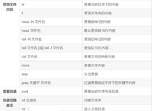 【Linux】Linux 常用命令大全