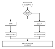 JavaScript的运行机制简述