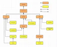 【集合系列】- 初探java集合框架图（一）