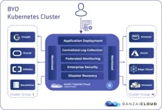 spring-cloud-kubernetes的服务发现和轮询实战(含熔断)
