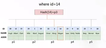 分布式事务与数据分区（二）|学习笔记