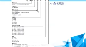Stm32f103c8T6 介绍 | 学习笔记