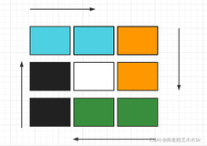 【leetcode】力扣 --- 日积月累，每日一题——9 螺旋矩阵 II