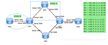 OSPF路由协议基础（OSPF基本配置）