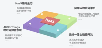 HaaS物联网设备云端一体Low-Code开发框架
