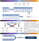 今日头条2016 Byte Cup大赛实战经验分享：要充分挖掘模型本身的信息