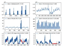 入选 SIGMOD2021 的时间序列多周期检测通用框架 RobustPeriod 如何支撑阿里业务场景？