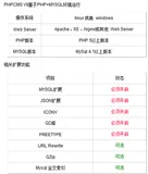 如何用阿里云ECS搭建CMS企业网站和门户（PHPCMS）？
