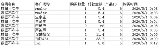 复购分析实战 | Pandas遇到了大难题..（附40000+数据源和代码）（上）