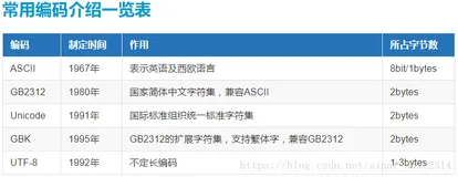 成功解决pillow模块内生成的非UTF-8格式(比如label中有汉字时)