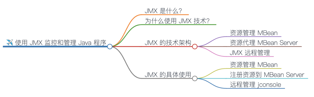 使用 JMX 监控和管理 Java 程序（一）