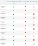 ES 8.x 系列教程：ES 8.0 服务安装（可能是最详细的ES 8教程）