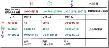 不建议在 Java 程序中使用 char 数据类型