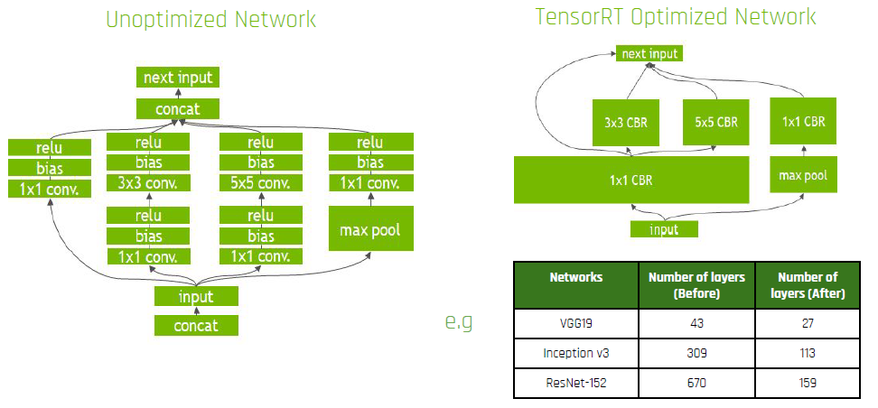 TensorRT-7.0.0.11.CentOS-7.6.x86-64-gnu.cuda-10.2.cudnn7.6