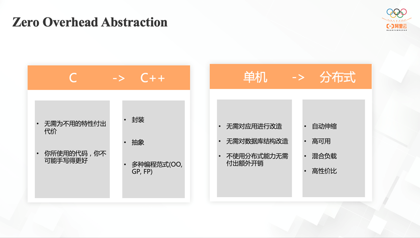 PolarDB-X 2.1 新版本发布  让“MySQL 原生分布式”触手可及