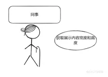 #yyds干货盘点# 【React工作记录四十二】获取页面的可视化高度和宽度