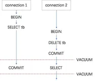 PostgreSQL HOT_STANDBY_FEEDBACK