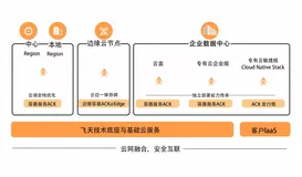 新一代容器平台ACK Anywhere，来了