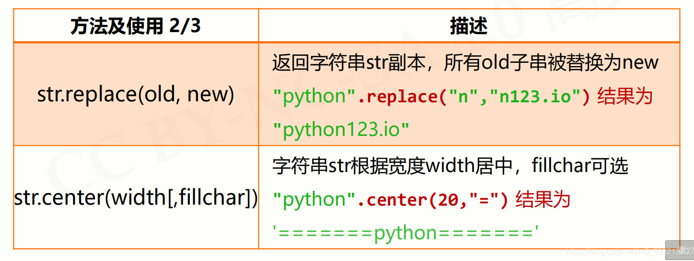 python基本數據類型