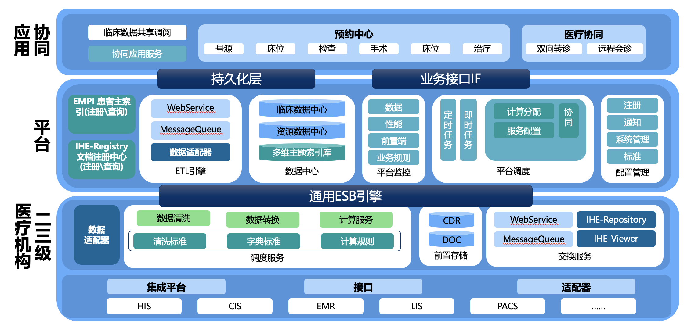 大型医院HIS EMR LIS PACS源码解决方案详解-开发者社区-阿里云