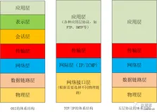 前端百题斩【033-034】——网络七层模型及HTTP进化史