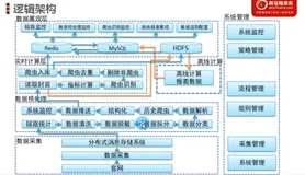 数据预处理-数据清洗需求分析|学习笔记