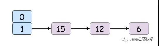 读者提问：为什么 HashMap 会发生数据覆盖问题