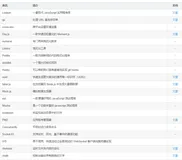 Node.js：webpack前端开发npm资源整理