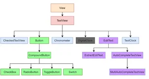Android TextView 使用以及属性(方法)大全（上）