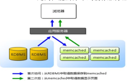 Memcache学习总结