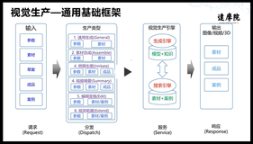 阿里云高校计划视觉AI五天训练营 Day01 学习笔记